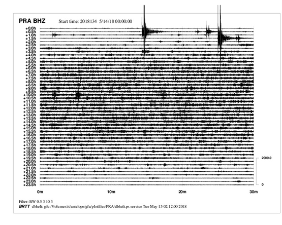Zdroj: Česká regionální seismická síť Zdroj: Česká regionální seismická síť